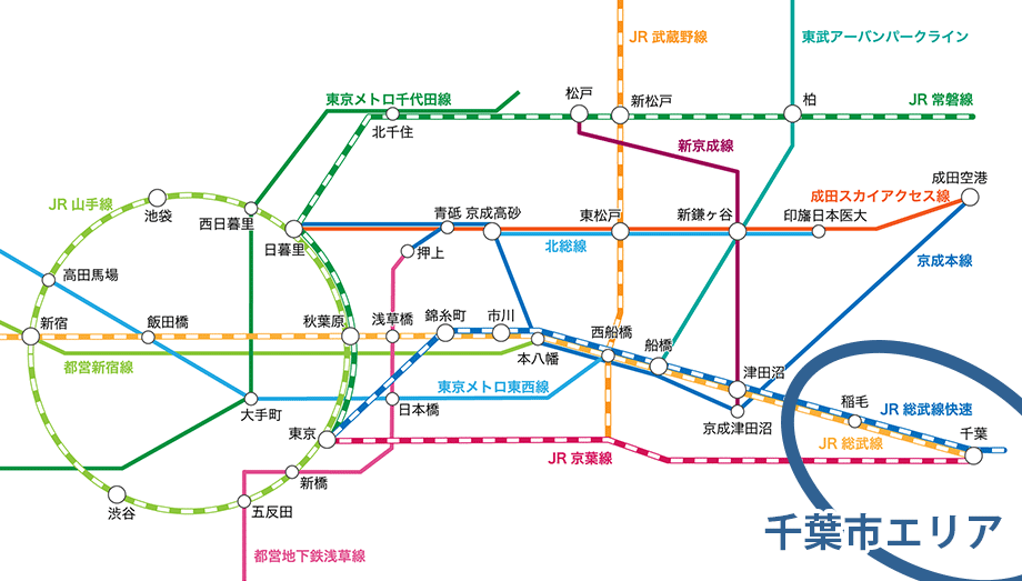 千葉県北西部から東京都心への鉄道アクセスマップ